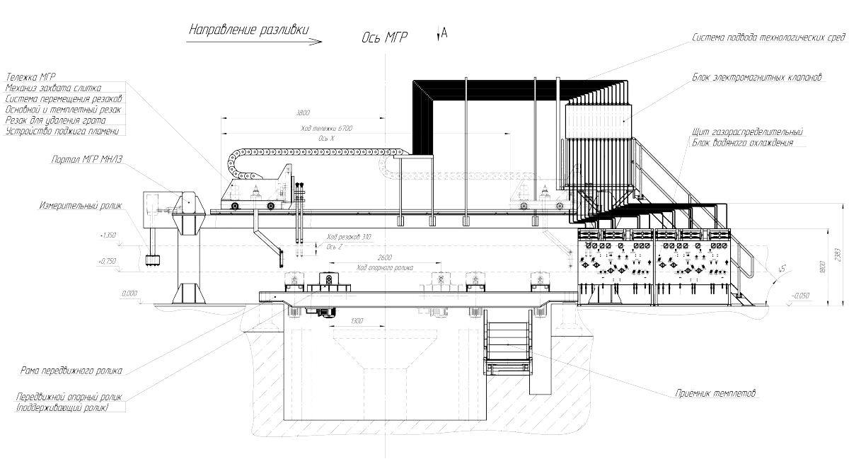 Проектирование машин газовой резки для установок непрерывной разливки стали