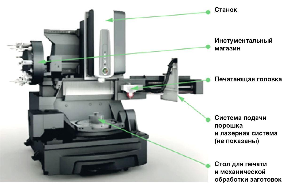 3D-печать с использованием металлорежущего оборудования