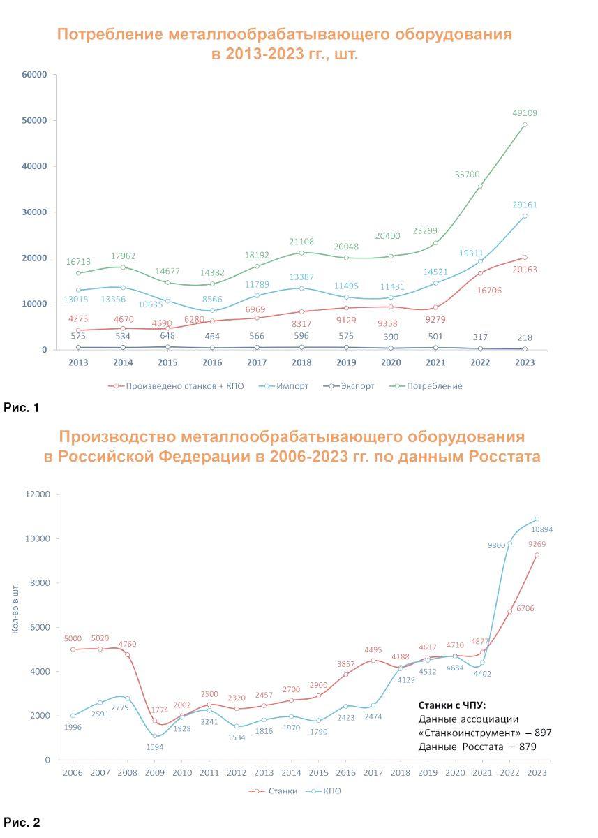 Мало ответов, много вопросов