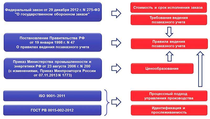 Программное обеспечение для предприятий ВПК