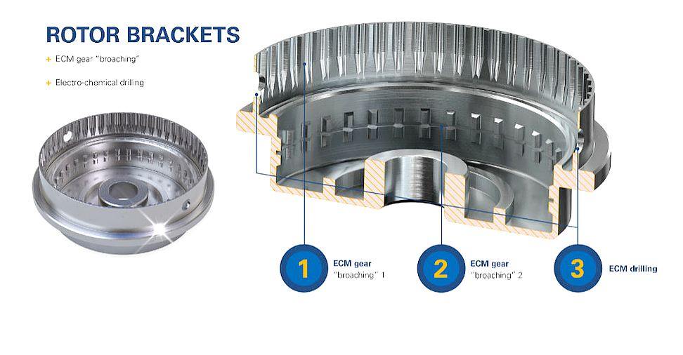 ECM как альтернатива обработке резанием
