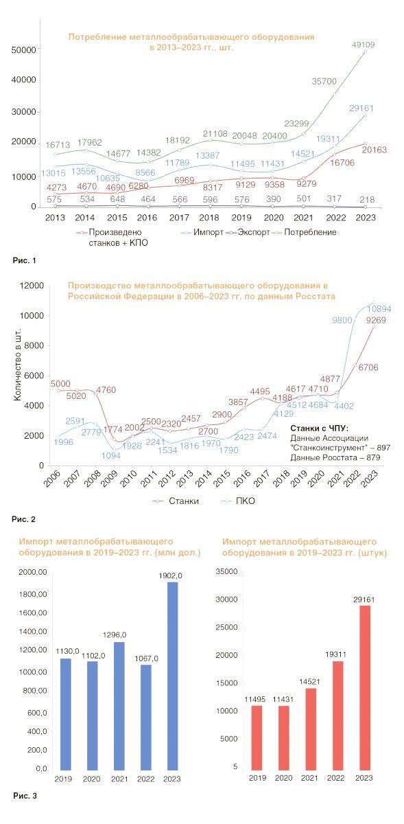 Итоги и планы станкоинструментальной отрасли