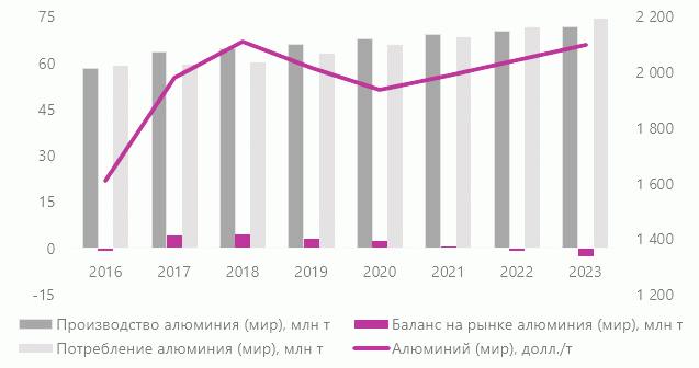Перспективы импортозамещения на рынке цветных металлов России