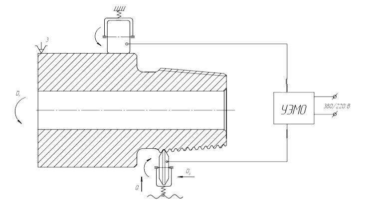 Износостойкость резьбовых деталей
