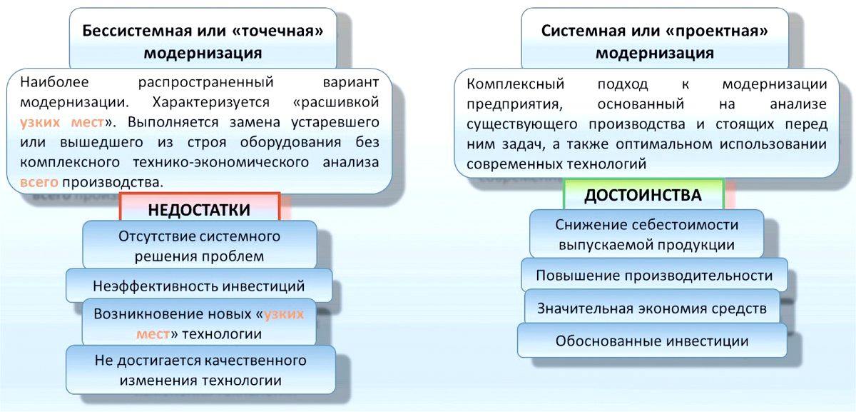 Модернизация машиностроительного производства: инжиниринг и аудит