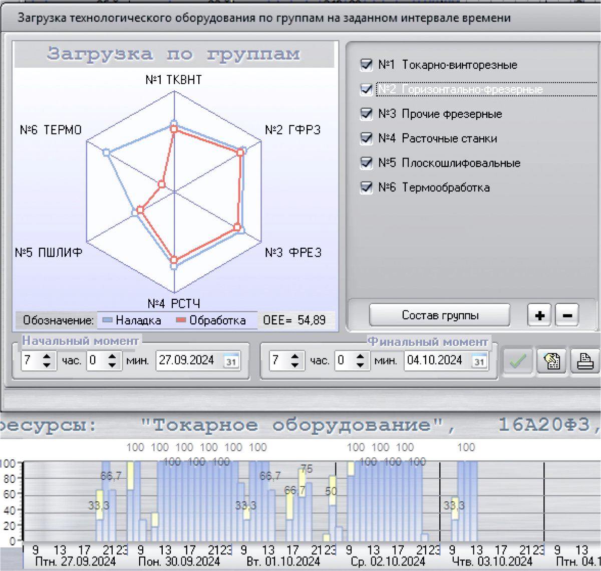 Диаграмма Гантта: интерактивный инструмент диспетчера для повышения производительности труда