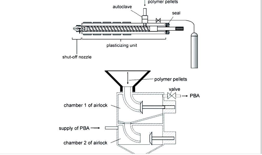 Основные тенденции в технологиях литья пластмасс под давление