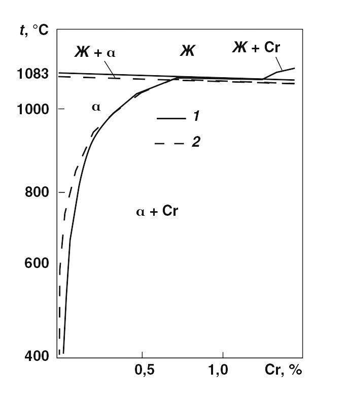 О ХРОМОВОЙ БРОНЗ