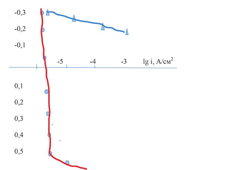 Лазерное упрочнение нержавеющих сталей