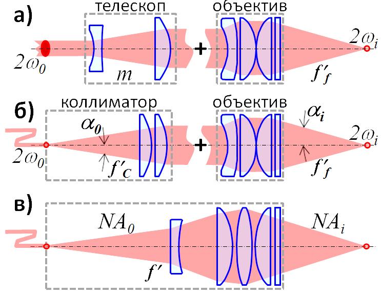 ОПТИКА ЛАЗЕРНЫХ ТЕХНОЛОГИЧЕСКИХ УСТАНОВОК: ПУТЬ К СОВЕРШЕНСТВУ