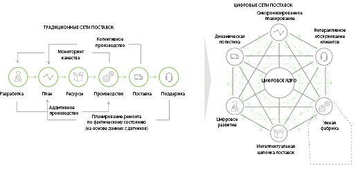 Инженерное моделирование в Индустрии 4.0: смена технологического уклада