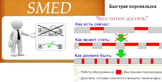 ЭФФЕКТИВНОСТЬ ПРОИЗВОДСТВА ЗА СЧЁТ СВОЕВРЕМЕННОЙ ПОСТАВКИ ТЕХНОЛОГИЧЕСКОГО ОСНАЩЕНИЯ