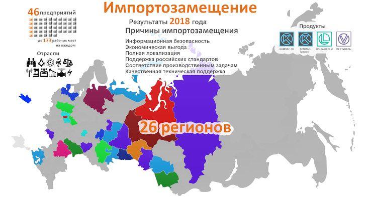 Импортозамещение в САПР: рост продолжается