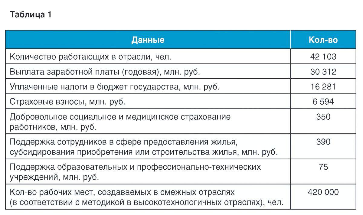 Состояние станкоинструментальной отрасли России