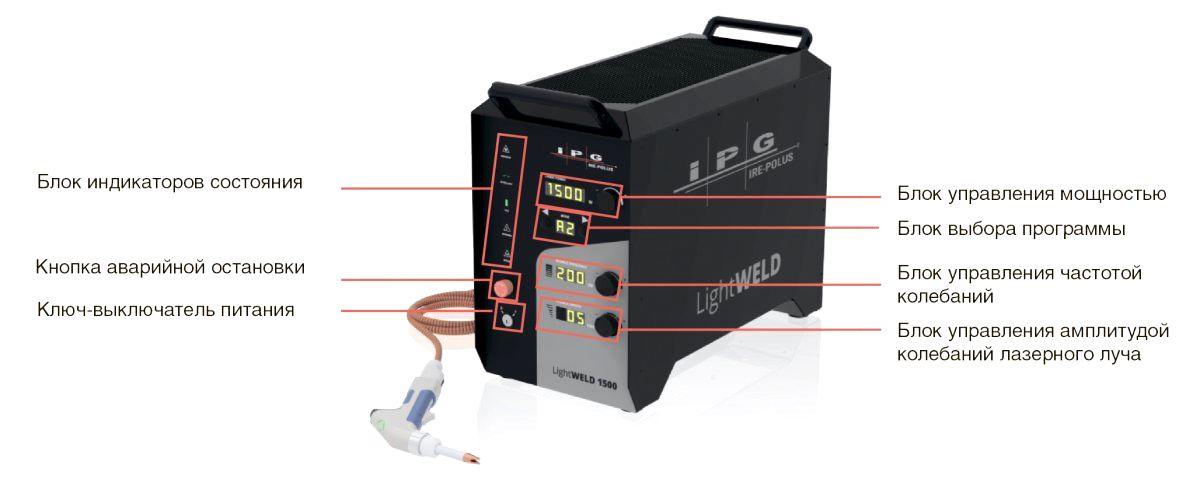 Исследование сварных швов алюминиевых сплавов при ручной лазерной сварке