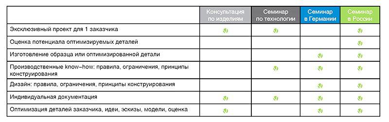 TRUMPF прививает вкус к выгоде