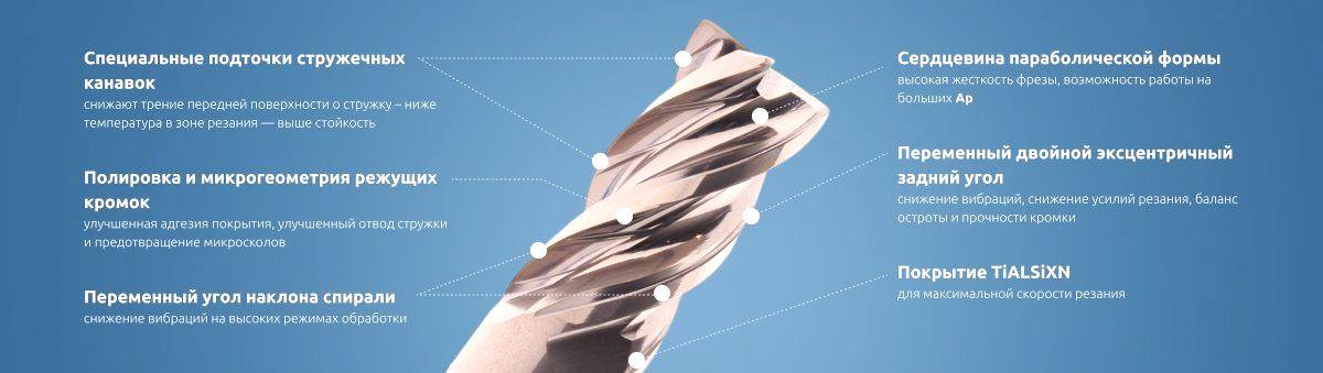 Фреза HPM1 от CNCINS — ключ к успеху в современном машиностроении за счёт высокой производительности