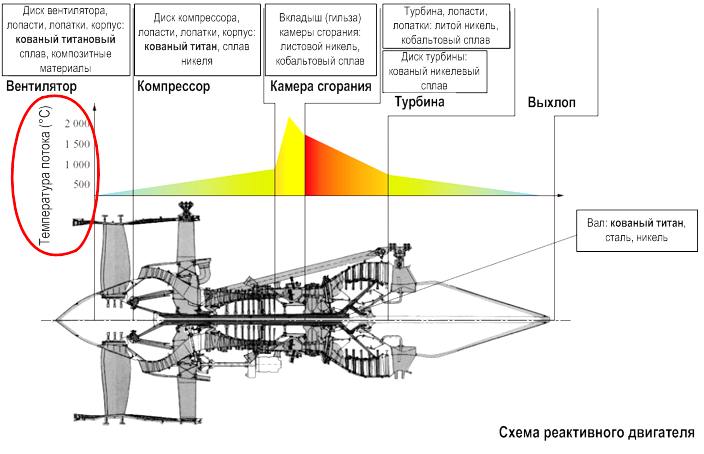 Шлифование титановых деталей