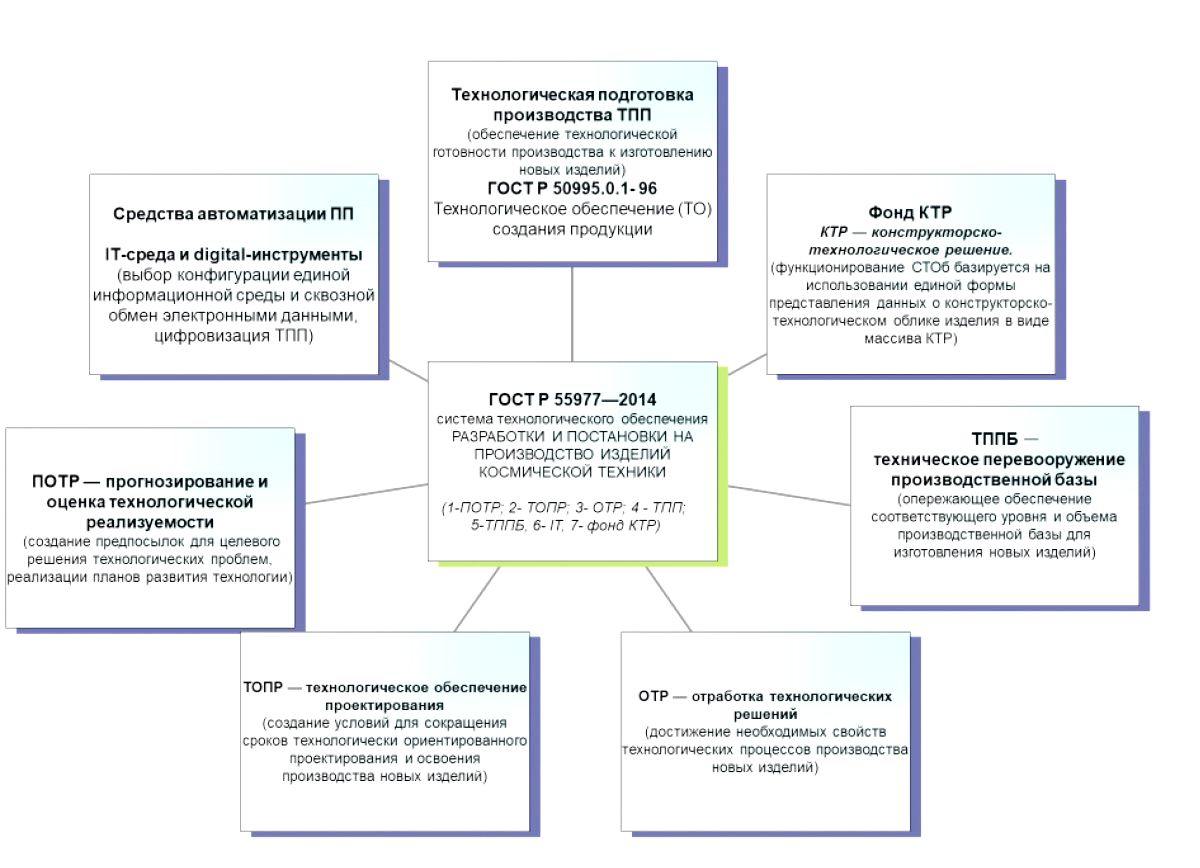 Цифровая подготовка производства в машиностроени