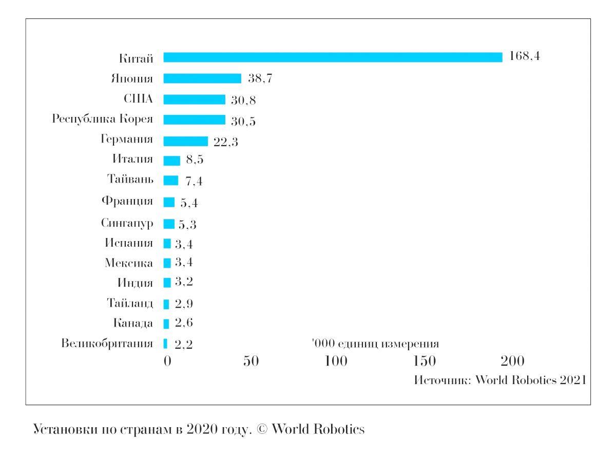 Ищем драйверы и векторы