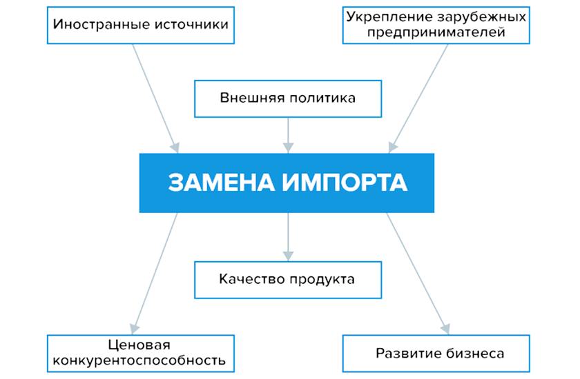 Импортозамещение в России: замена ПО и оборудования на отечественные аналоги