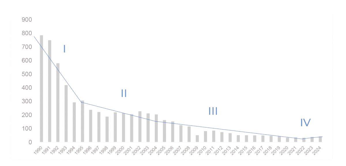 Возрождение подшипниковой отрасли — ключевой шаг к технологическому суверенитету