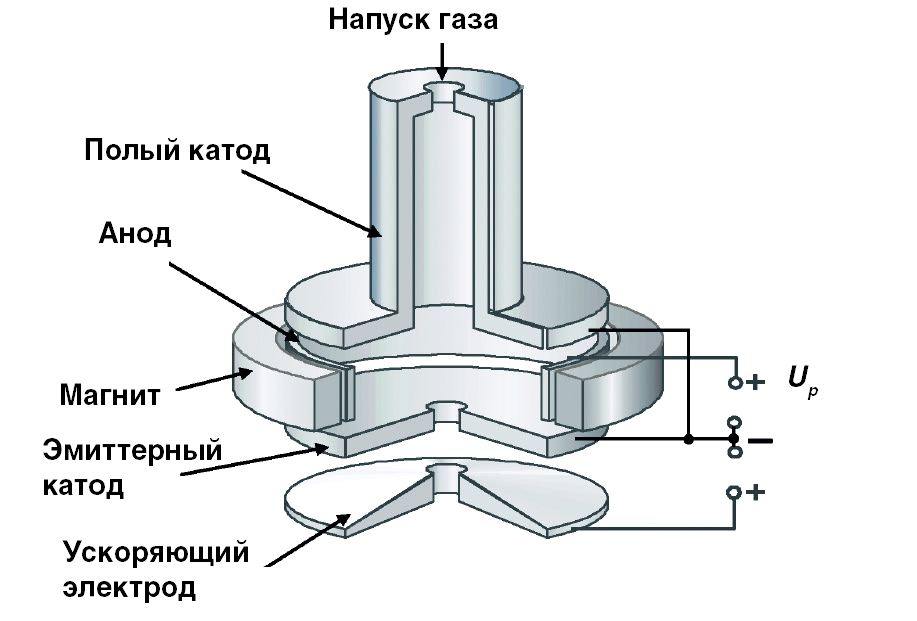 ЭЛЕКТРОННО-ЛУЧЕВАЯ СВАРКА С ПЛАЗМЕННЫМ КАТОДО