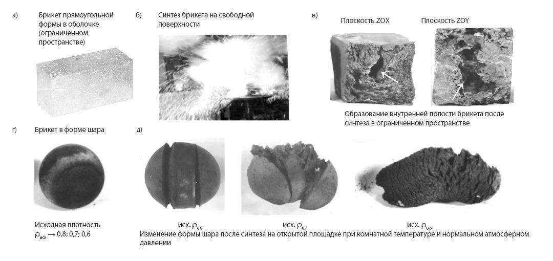 ПОЛУЧЕНИЕ ТУГОПЛАВКИХ НЕОРГАНИЧЕСКИХ СОЕДИНЕНИЙ И ИЗДЕЛИЙ МЕТОДАМИ СВС-БАРОТЕРМИИ