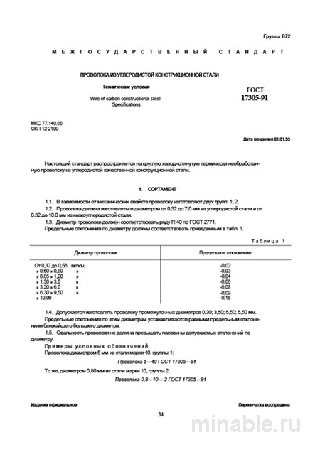 ГОСТ 17305-91: Разбор и объяснение стандарта проволоки из углеродистой стали