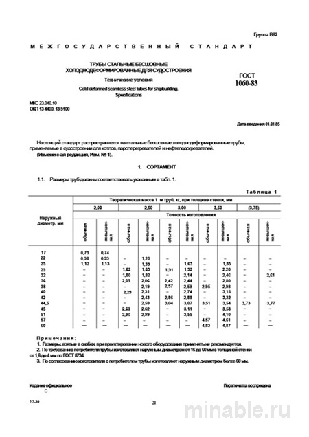 ГОСТ 1060-83: Комплексный разбор и полное описание
