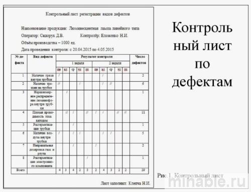 Чек-лист контроля качества металлоконструкций