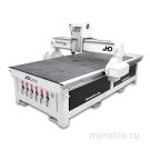 Фрезерные машины серии HD компании Techno