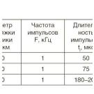 Резание керамики с помощью лазеро