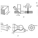 Ультразвуковая обработк