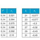 Увеличение высоты профиля зубьев повышает прочностную выносливость зубчатых передач
