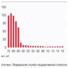 Подготовка инженерных кадров для машиностроения