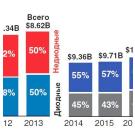Рынок лазеров и лазерных технологий обработки материалов