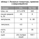 Современные методы обработки керамики