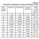 КРИОГЕННОЕ УПРОЧНЕНИЕ ОПТИМИЗИРУЕТ ИНСТРУМЕНТЫ