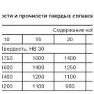 РАЗБРОС СТОЙКОСТИ ТВЕРДОСПЛАВНОГО ИНСТРУМЕНТА