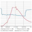 Вакуумная технология пайки металлокерамических корпусов