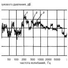 Влияние микронеровностей зубьев на работу зубчатых передач