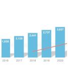 ПРОМЫШЛЕННАЯ АВТОМАТИЗАЦИ