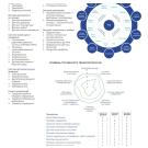 Роботизация: комплектующие