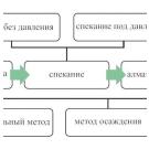 Мировой опыт производства и применения композит. керамики для режущих инструментов