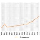 Новые технологии и оборудование для эффективного шлифования