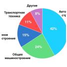 ТЕНДЕНЦИИ В РАЗВИТИИ ШЛИФОВАНИЯ