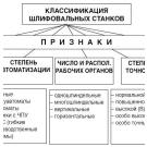 Современные шлифовальные станки: Новые методы абразивной обработки