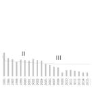Подшипниковая отрасль в России: текущее состояние и перспективы