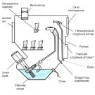 Финишная обработка абразивами